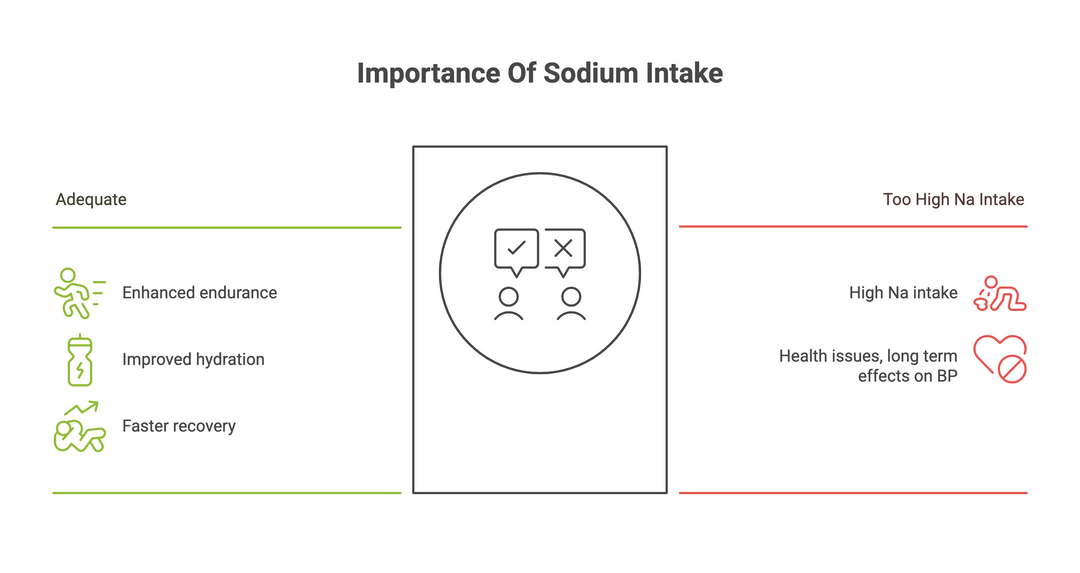 The Hidden Sodium Revolution: What Every Athlete Needs to Know About Your Body's Secret Salt Storage System